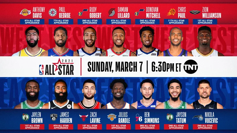 NBA All-Star 2026: Full Rosters Revealed as Jock Landale Stars in Hawks Debut