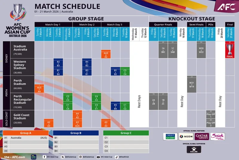 Matildas Friendlies: March Schedule Confirmed