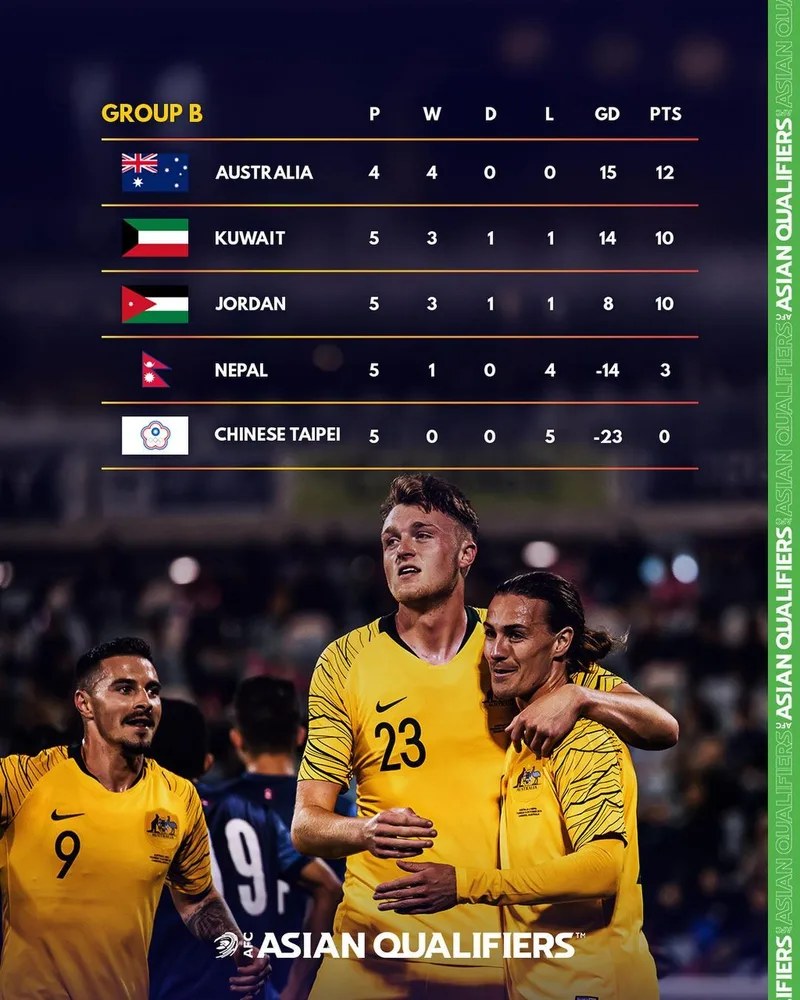 Socceroos World Cup 2026 Qualifying Path: Where Australia Stands