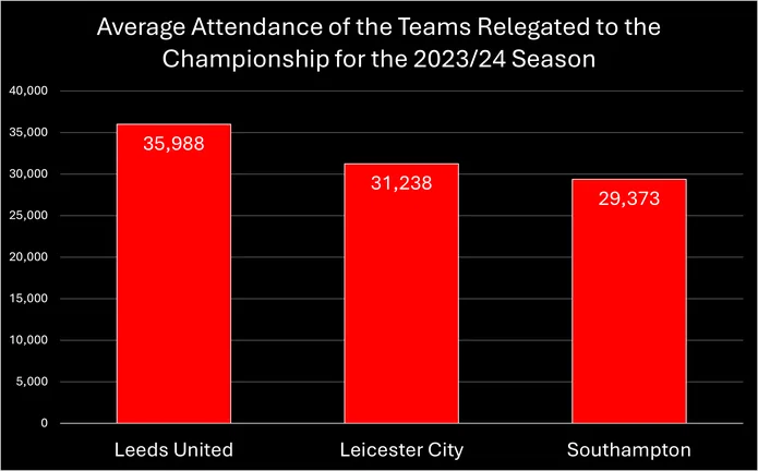 W-League Attendances Hit Record Highs in 2025-26