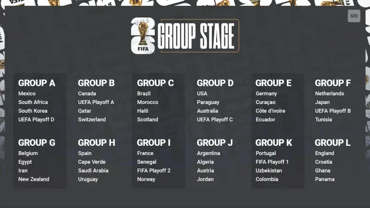 World Cup 2026: Australia's Group Stage Opponents Preview