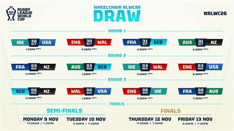World Cup 2026: Key Dates, Draw and Match Schedule