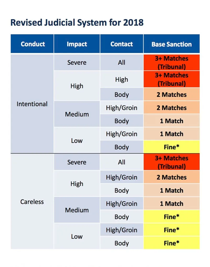 MRO Roulette: When Tribunal Uncertainty Defines Championship Windows