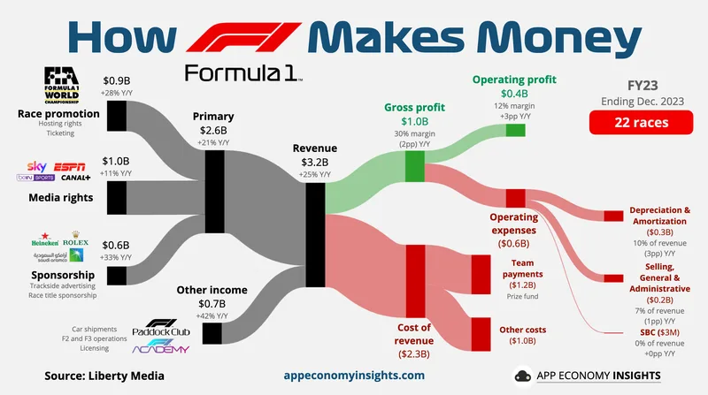 2026 F1 Championship Market: Early Money Points to Predictable Favourites