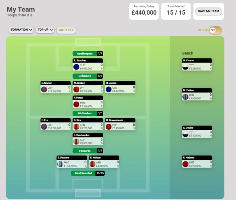 Fantasy Football and SuperCoach | April 07, 2026
