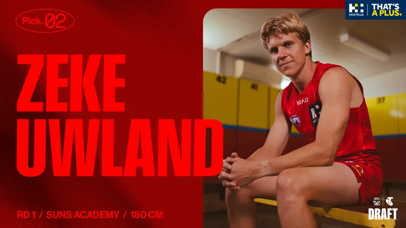 SUNS duo sign long-term extensions [B. Uwland 2030 Weller 2029]