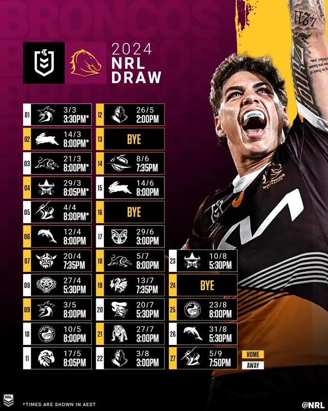 NRL Round 8 Review: Broncos Draw Up A Beauty, Tedesco For Origin & Storm Depth Issues