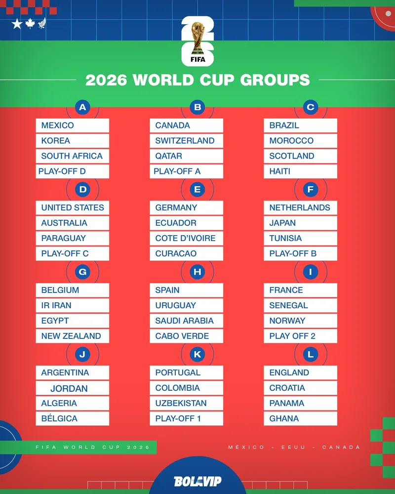 World Cup Squad Watch: Star Names Emerge as Nations Finalise 2026 Rosters