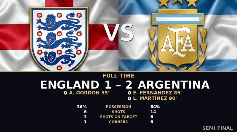 England vs Argentina World Cup 2026 — Match Recap & Best Bets Reaction