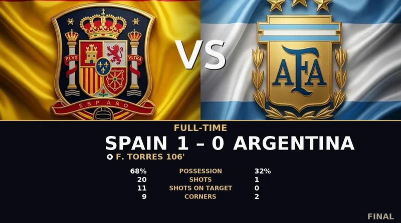 Spain vs Argentina World Cup 2026 — Match Recap & Best Bets Reaction