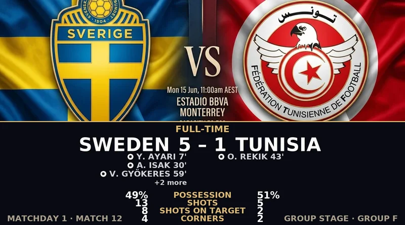 Sweden vs Tunisia World Cup 2026 — Match Recap & Best Bets Reaction