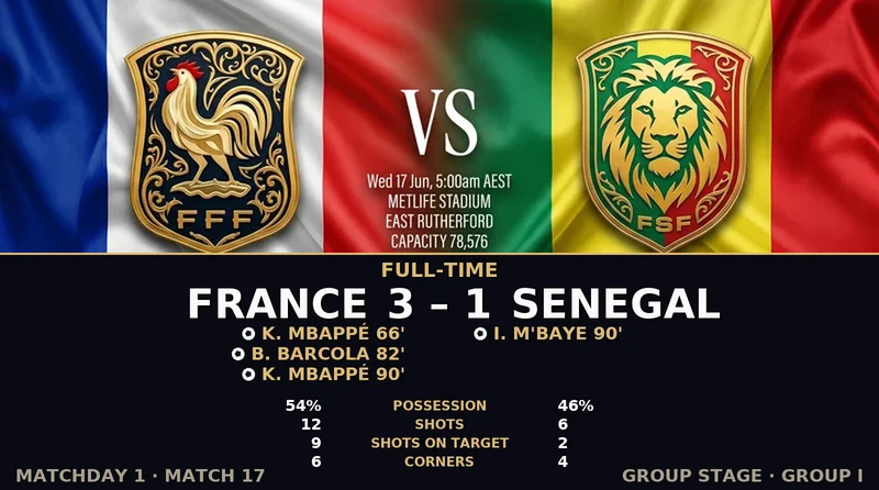 France vs Senegal World Cup 2026 — Match Recap & Best Bets Reaction