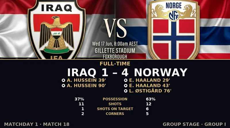 Iraq vs Norway World Cup 2026 — Match Recap & Best Bets Reaction