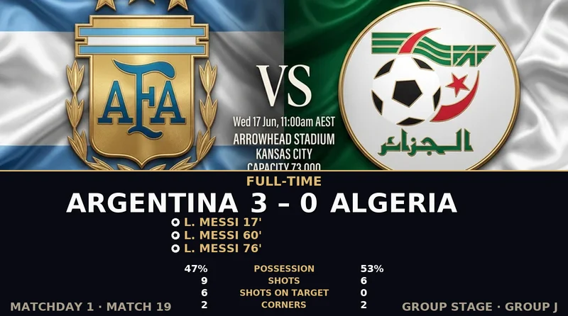 Argentina vs Algeria World Cup 2026 — Match Recap & Best Bets Reaction