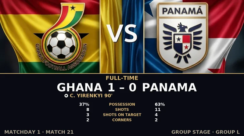 Ghana vs Panama World Cup 2026 — Match Recap & Best Bets Reaction