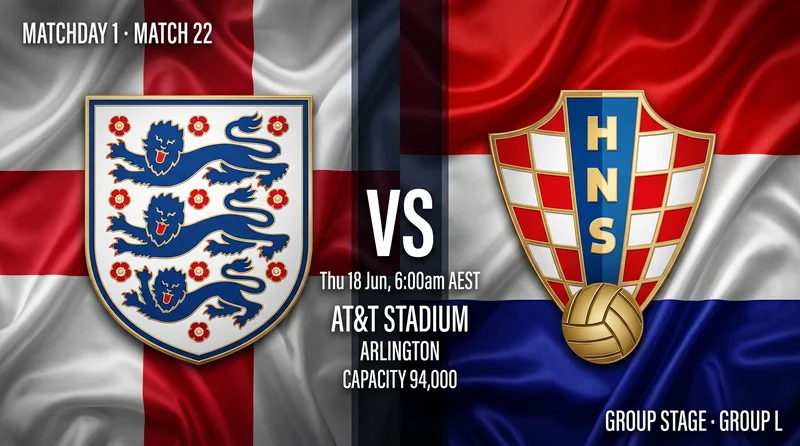 England vs Croatia World Cup 2026 — Match Preview, Odds & How to Watch