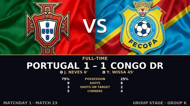 Portugal vs Congo DR World Cup 2026 — Match Recap & Best Bets Reaction