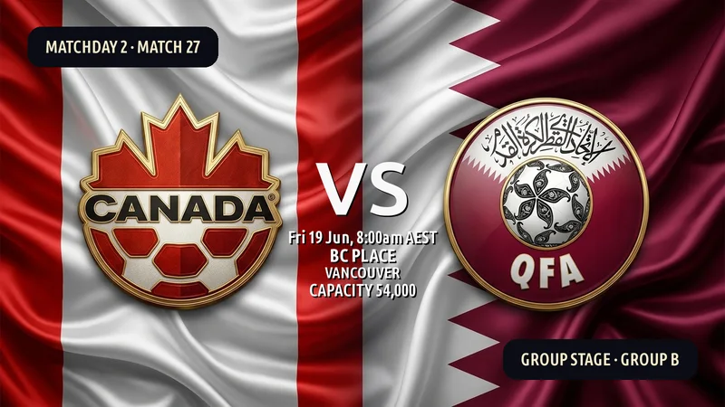 Canada vs Qatar World Cup 2026 — Match Preview, Odds & How to Watch