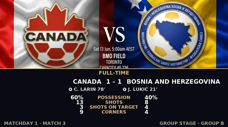 Canada vs Bosnia and Herzegovina World Cup 2026 — Match Recap & Best Bets Reaction