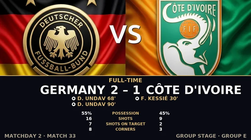 Germany vs Côte d'Ivoire World Cup 2026 — Match Recap & Best Bets Reaction