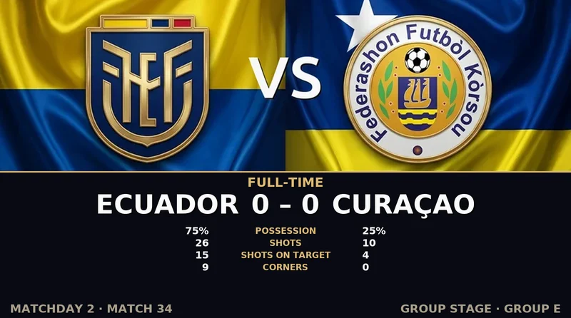 Ecuador vs Curaçao World Cup 2026 — Match Recap & Best Bets Reaction