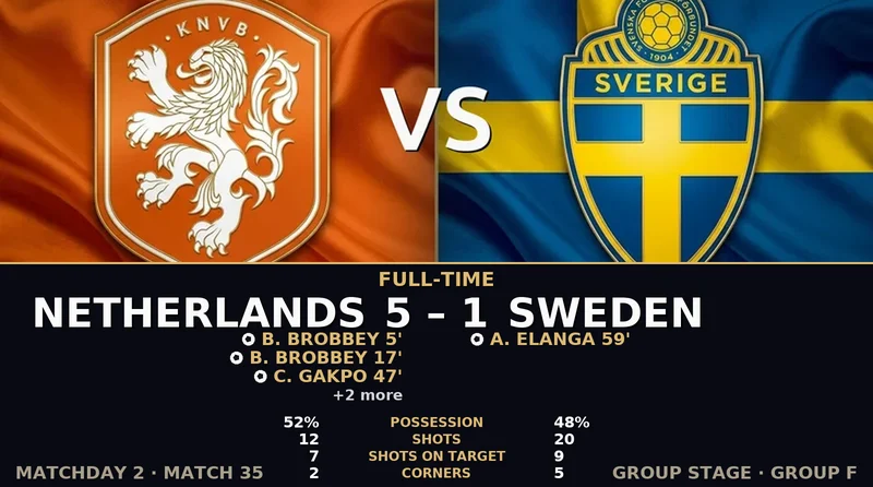 Netherlands vs Sweden World Cup 2026 — Match Recap & Best Bets Reaction