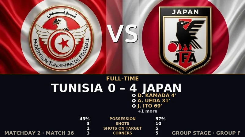Tunisia vs Japan World Cup 2026 — Match Recap & Best Bets Reaction