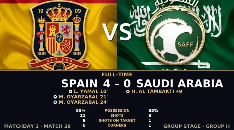 Spain vs Saudi Arabia World Cup 2026 — Match Recap & Best Bets Reaction