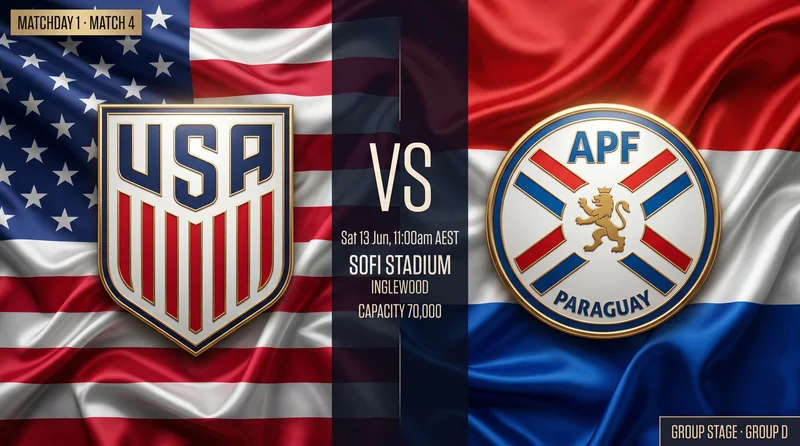 United States vs Paraguay World Cup 2026 — Match Preview, Odds & How to Watch