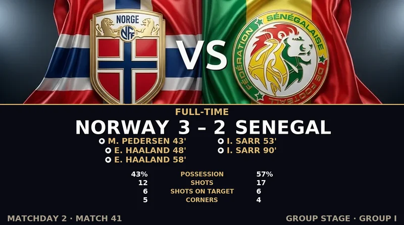 Norway vs Senegal World Cup 2026 — Match Recap & Best Bets Reaction