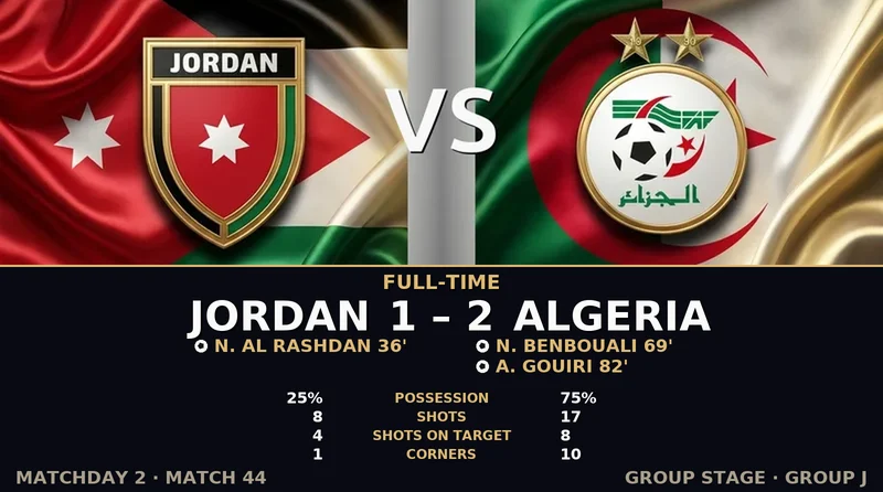 Jordan vs Algeria World Cup 2026 — Match Recap & Best Bets Reaction