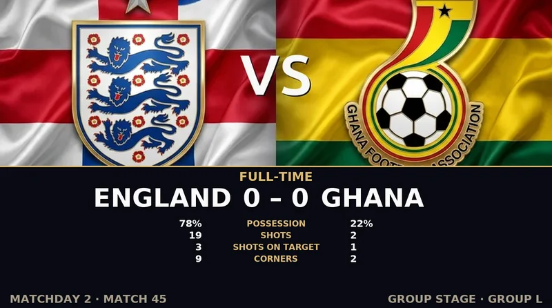 England vs Ghana World Cup 2026 — Match Recap & Best Bets Reaction