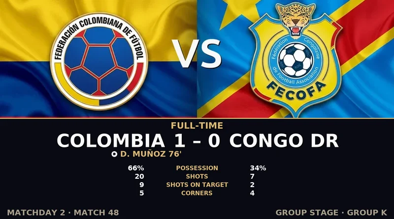 Colombia vs Congo DR World Cup 2026 — Match Recap & Best Bets Reaction