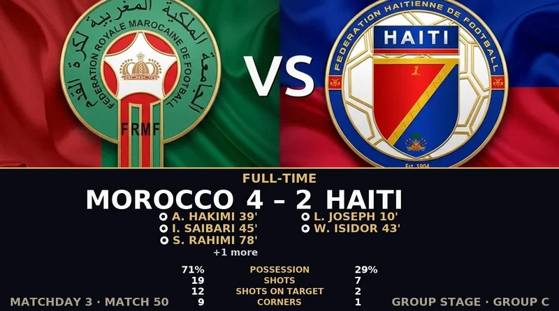 Morocco vs Haiti World Cup 2026 — Match Recap & Best Bets Reaction