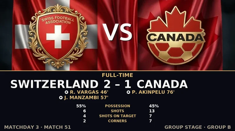 Switzerland vs Canada World Cup 2026 — Match Recap & Best Bets Reaction
