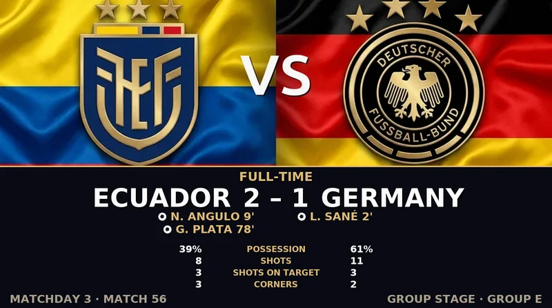 Ecuador vs Germany World Cup 2026 — Match Recap & Best Bets Reaction