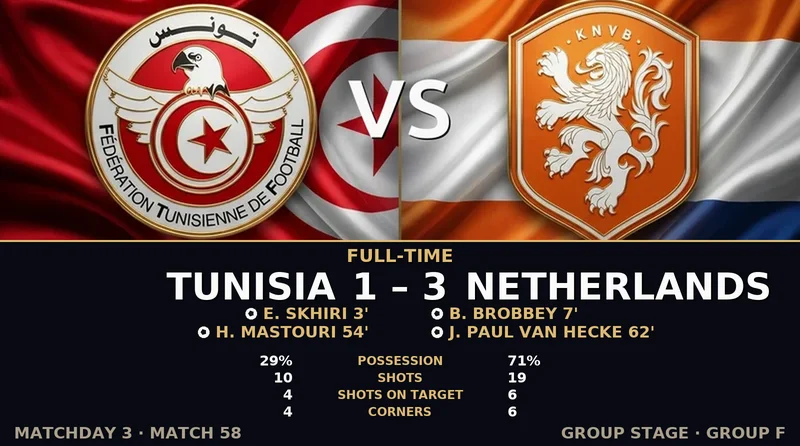 Tunisia vs Netherlands World Cup 2026 — Match Recap & Best Bets Reaction