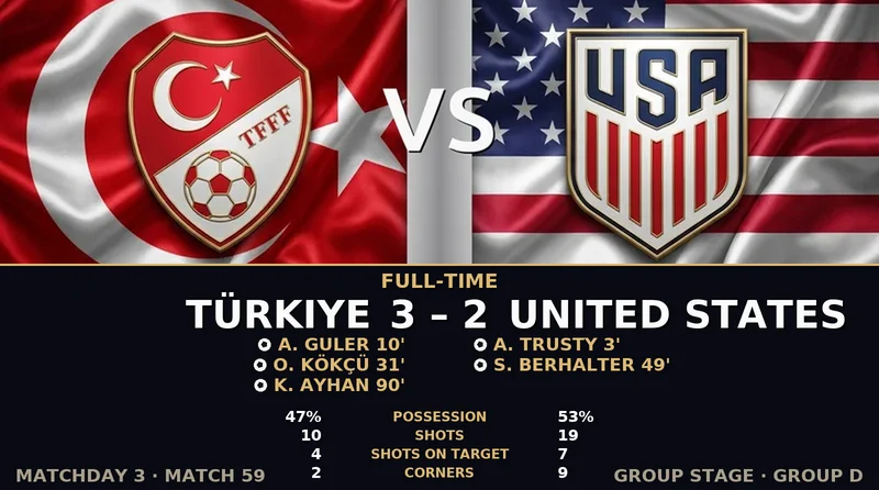 Türkiye vs United States World Cup 2026 — Match Recap & Best Bets Reaction