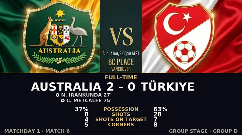 Australia vs Türkiye World Cup 2026 — Match Recap & Best Bets Reaction