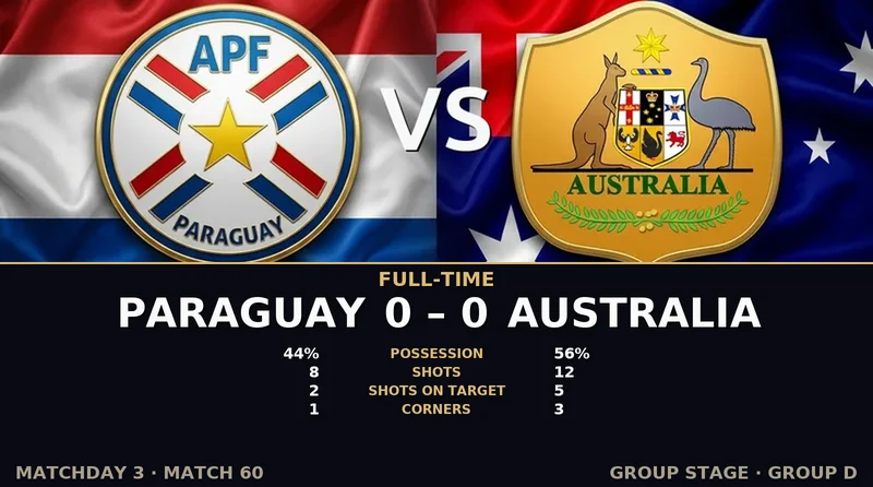 Paraguay vs Australia World Cup 2026 — Match Recap & Best Bets Reaction