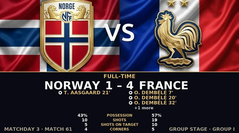 Norway vs France World Cup 2026 — Match Recap & Best Bets Reaction
