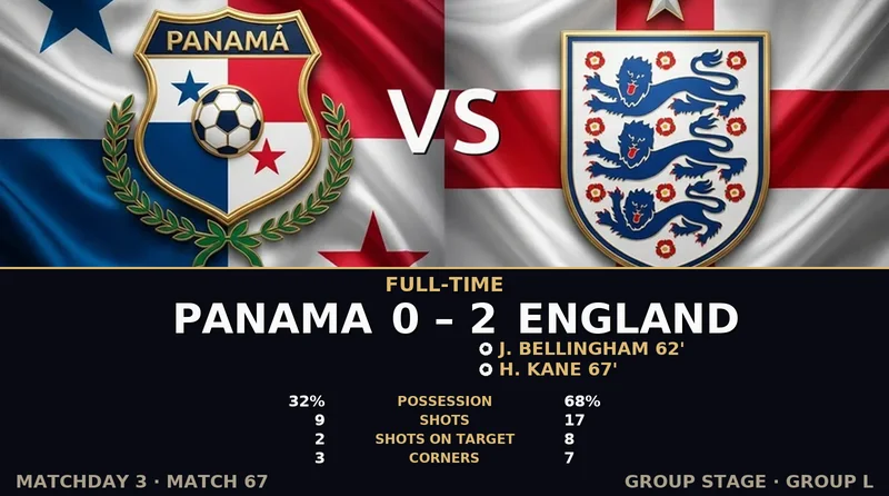 Panama vs England World Cup 2026 — Match Recap & Best Bets Reaction