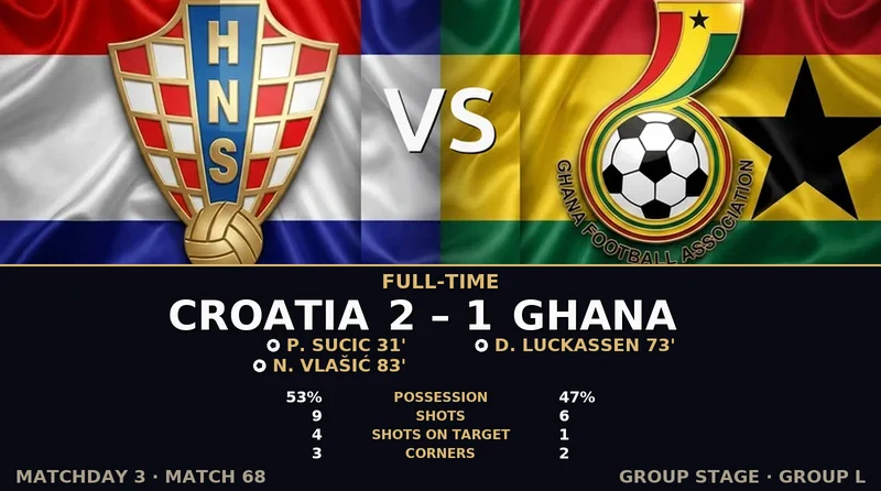 Croatia vs Ghana World Cup 2026 — Match Recap & Best Bets Reaction