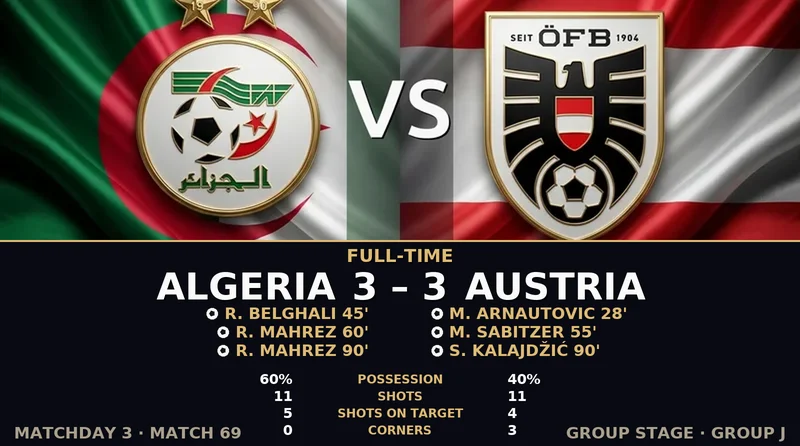 Algeria vs Austria World Cup 2026 — Match Recap & Best Bets Reaction