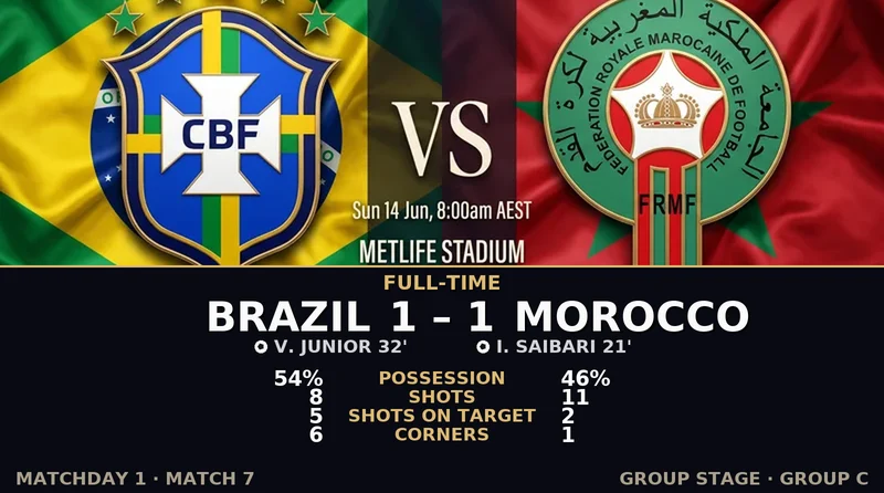 Brazil vs Morocco World Cup 2026 — Match Recap & Best Bets Reaction