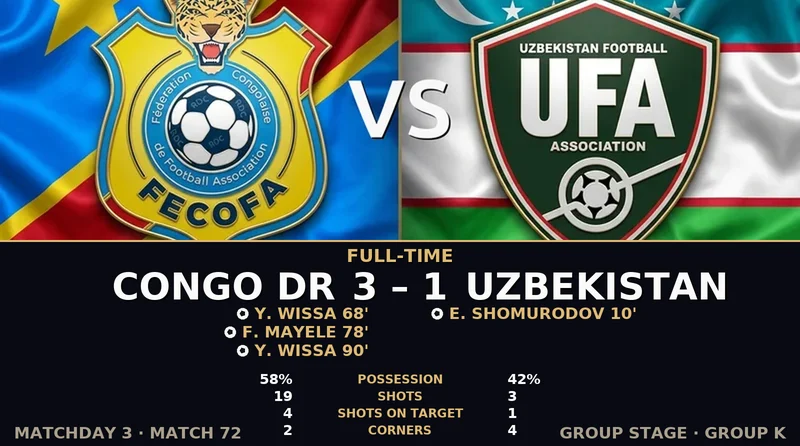 Congo DR vs Uzbekistan World Cup 2026 — Match Recap & Best Bets Reaction