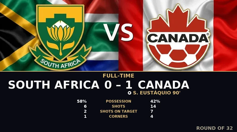 South Africa vs Canada World Cup 2026 — Match Recap & Best Bets Reaction