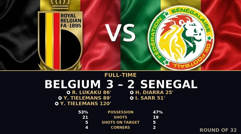 Belgium vs Senegal World Cup 2026 — Match Recap & Best Bets Reaction