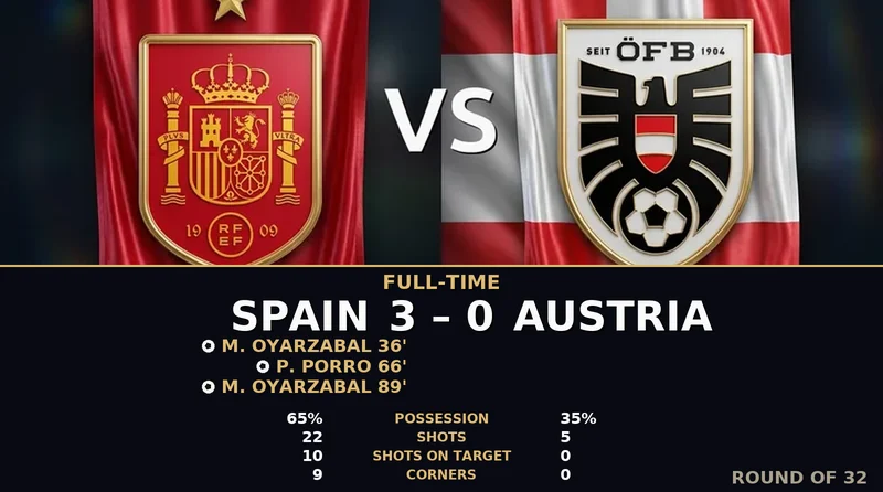 Spain vs Austria World Cup 2026 — Match Recap & Best Bets Reaction