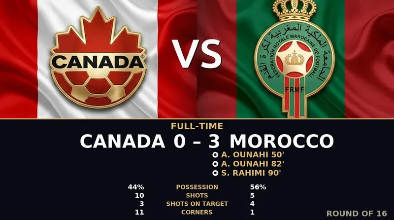 Canada vs Morocco World Cup 2026 — Match Recap & Best Bets Reaction